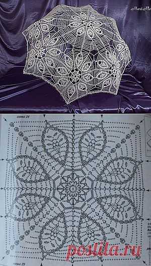 Как создается зонтик от солнца - Ярмарка Мастеров - ручная работа, handmade