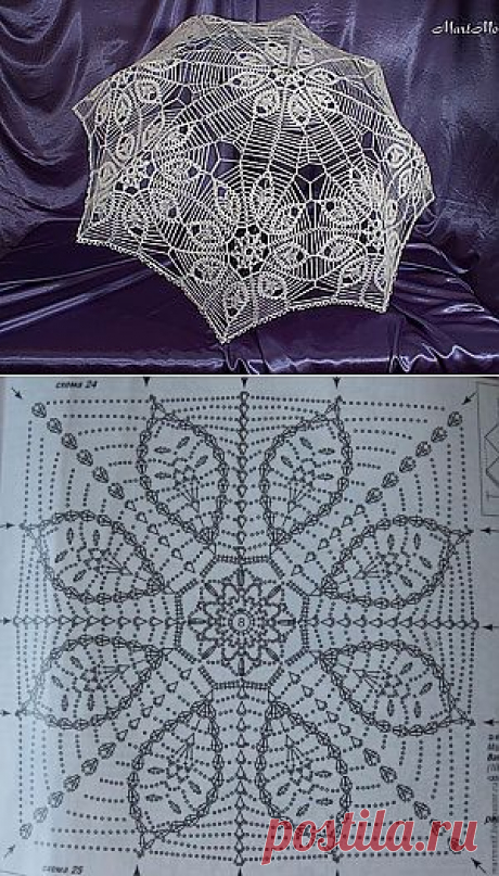 Как создается зонтик от солнца - Ярмарка Мастеров - ручная работа, handmade