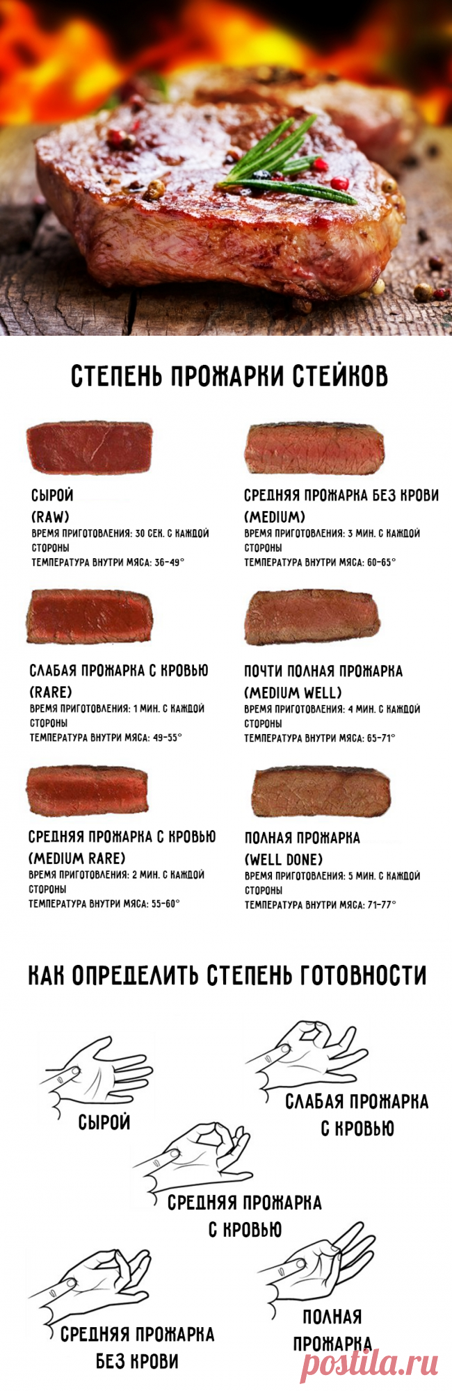 Таблица времени приготовления на электрогриле Руководство пользователя, руководство по эксплуатации плиты Beko OIM 25500 XL