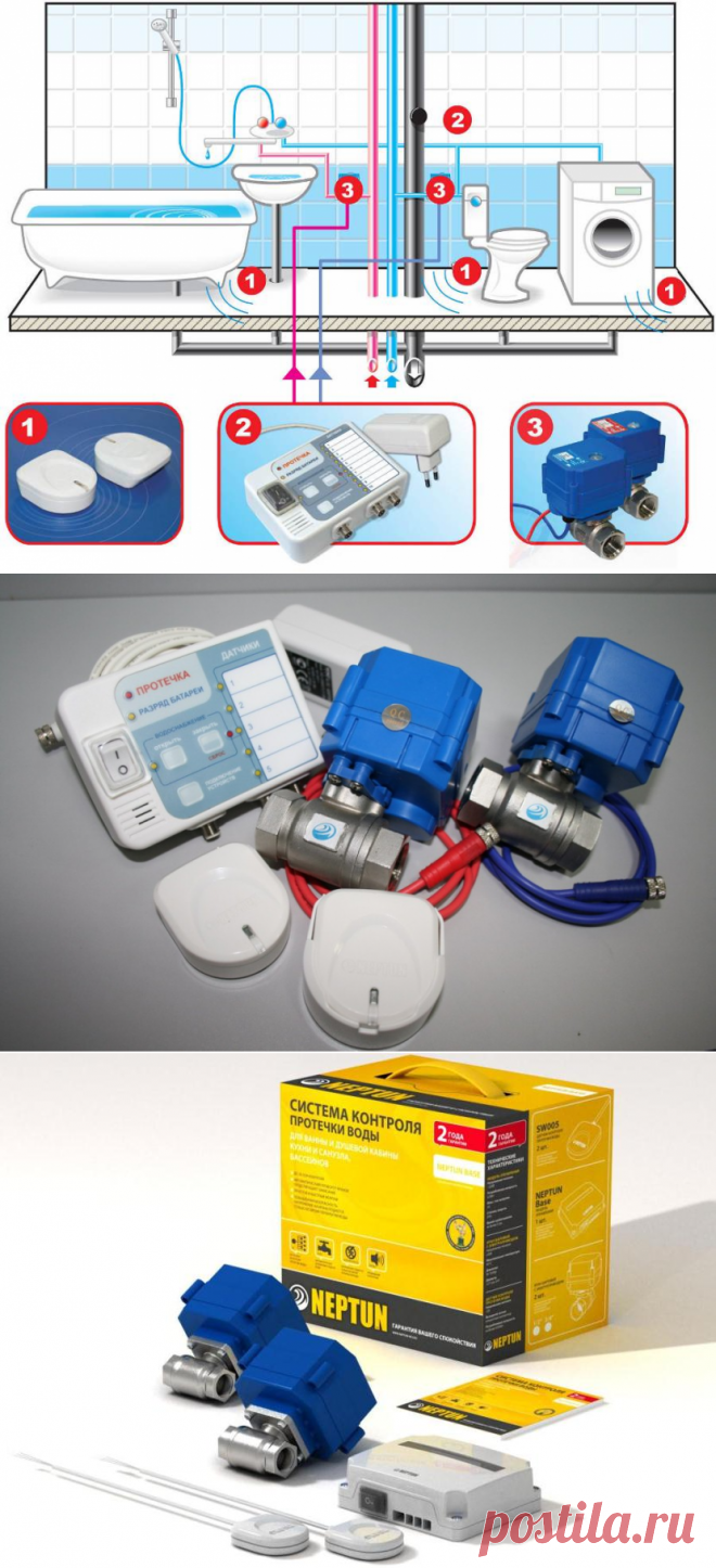 Протек систем. Система от протечек воды схема. Автоматическое отключение водоснабжения в умном доме. Защита от протечек воды автоматическое отключение водоснабжения. Схема монтажа системы защиты от протечек Neptun.