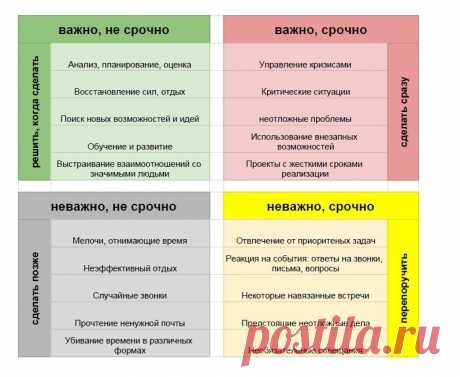 Как распределять свое время: матрица Эйзенхаузера | Журнал "JK" Джей Кей Главная идея матрицы Эйзенхауэра заключается в том, чтобы научиться отличать срочные дела от важных, а также отбросить занятия, выполнение которых не приносит в последствие никакой пользы. Матрица Эйзенхауэра состоит из 4-х квадрантов, имеющих разную приоритетность. Каждое дело, в зависимости от его важности и срочности, можно вписать в один из них: ...