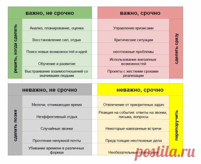 Как распределять свое время: матрица Эйзенхаузера | Журнал 