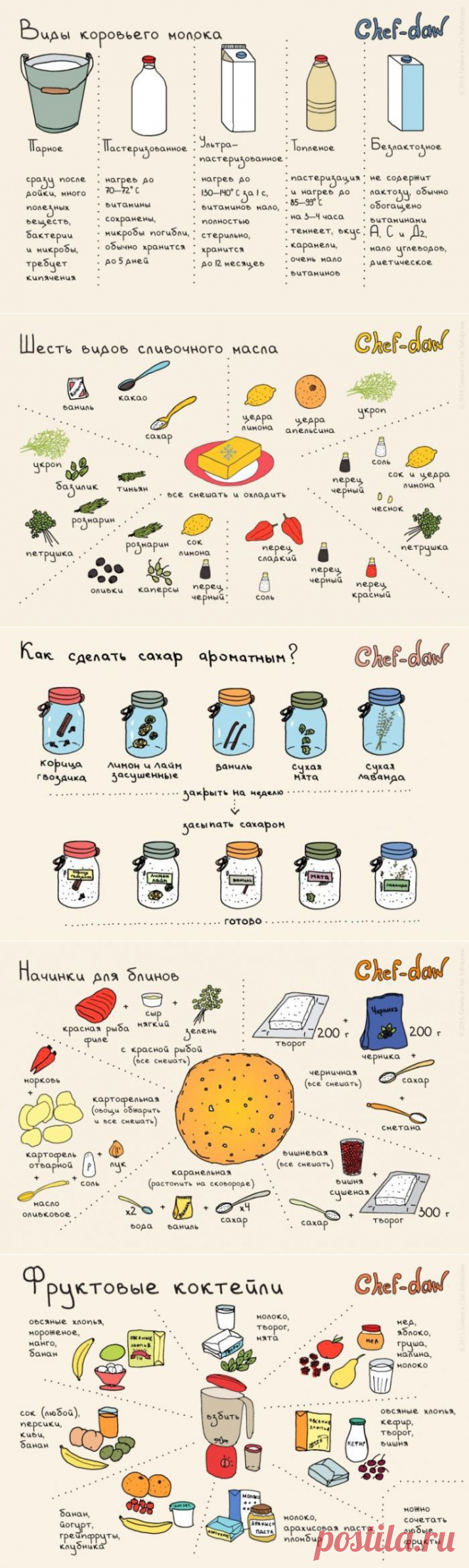 Кулинарные советы в картинках - Советы на каждый день