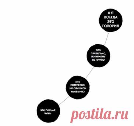 Четыре стадии вовлеченности. В чем хитрость?