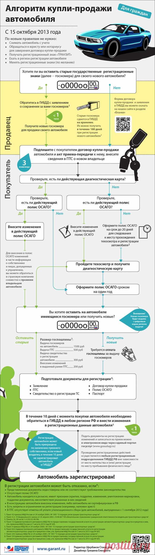 Новый алгоритм купли-продажи автомобиля