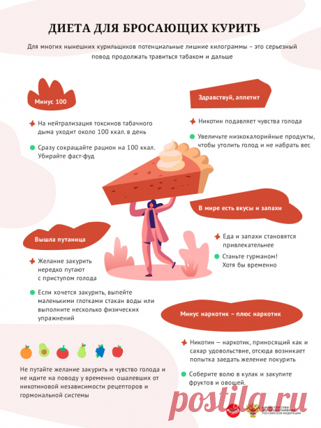 Специальная диета для курящих Все о методах похудения, фитнес, домашние диеты, правильное питание, диетические рецепты.