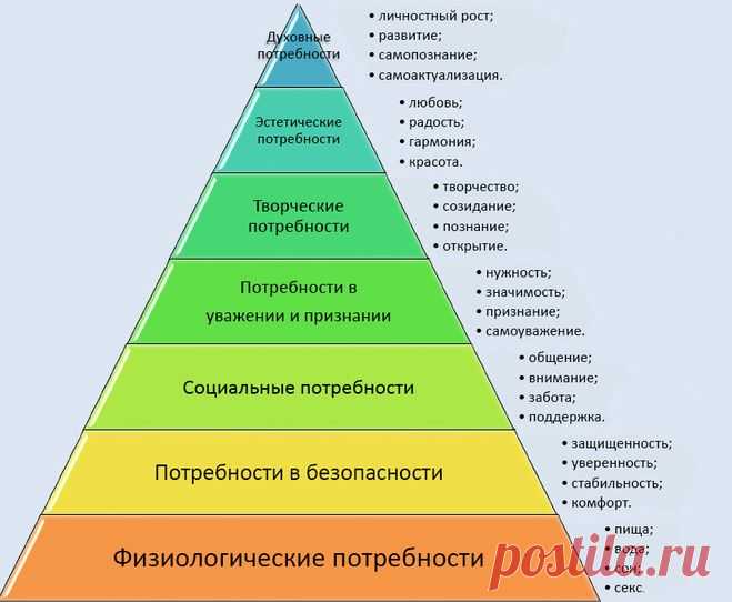 Какие три основные жизненные ценности человека? | Психология | Постила