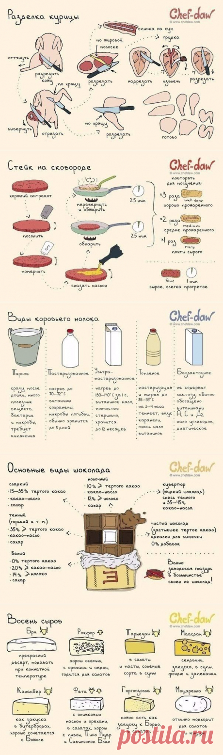 Полезные советы и идеи, которые пригодятся на кухне