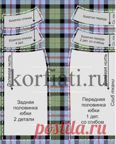 Расчет ткани - советы Анастасии Корфиати