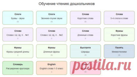 СЛОГИ  Обучение чтению дошкольников - чтение складов. Как научиться читать по слогам.
