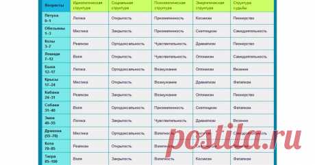 ВОЗРАСТНОЙ ГОРОСКОП: КТО ВЫ НА ДАННЫЙ МОМЕНТ
