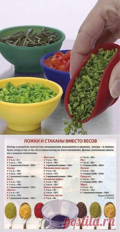 Взвешивание без весов и другие полезности для хозяйки..