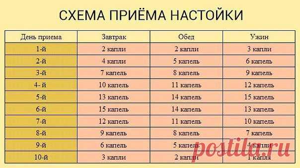 Тибетский рецепт омоложения организма (атеросклероз, заболевания сердца и сосудов)