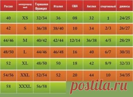 Как не запутаться в размерах разных стран​ — Полезные советы