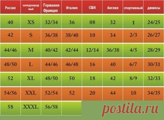 Как не запутаться в размерах разных стран​ — Полезные советы