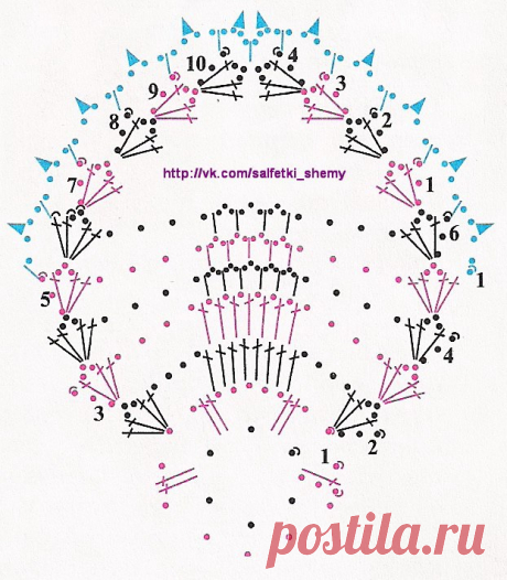 ВЯЗАНИЕ КРЮЧКОМ &quot;САЛФЕТКИ+СХЕМЫ&quot;