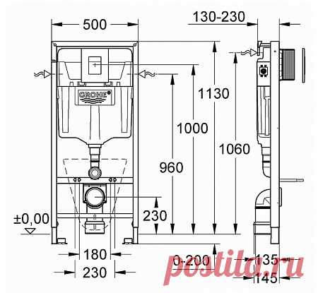 Смывной бачок скрытого монтажа Grohe GD2 38895000 с кнопкой смыва - купить в интернет-магазине сантехники Santehnika-shop.su
