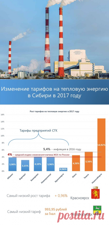 Основной фактор ежегодного роста тарифов – это увеличение затрат поставщиков энергии, вызванных постоянно растущими ценами на ресурсы и материалы.