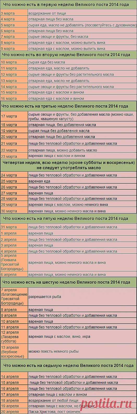 Что можно ест в пост. Великий пост 2014. Меню на первую неделю поста. Первая неделя поста что можно кушать. Что можно кушать в седмицу.