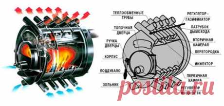 Отопительные печи Бренеран: разновидности и особенности