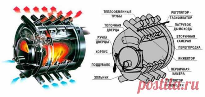 Отопительные печи Бренеран: разновидности и особенности