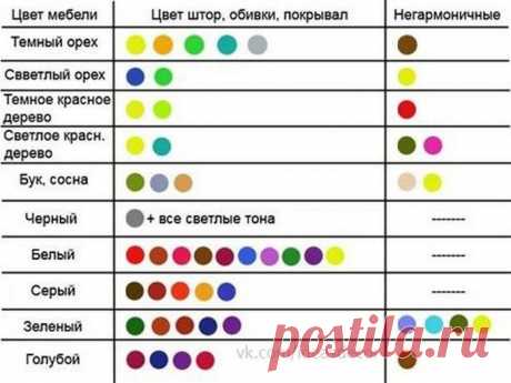 Памятка о сочетании цветов в интерьере.