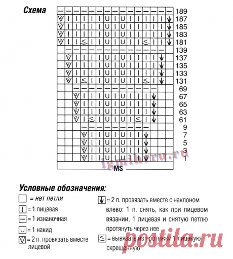 Длинное платье с волнистыми узорами