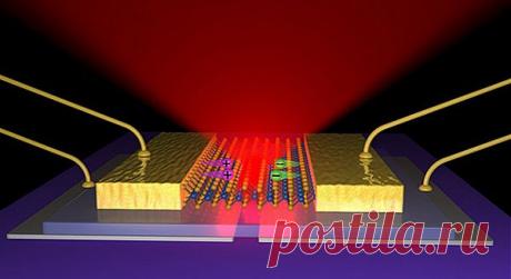 Самый тонкий в мире светодиод / Технологии / GadgetBlog.ru