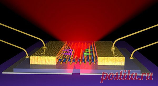 Самый тонкий в мире светодиод / Технологии / GadgetBlog.ru