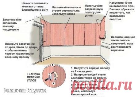 Как правильно клеить обои - вопрос не праздный, ведь во многом от обоев зависит общее впечатление от вашего интерьера - смотрите технологию грамотной оклейки стен обоями.

От того, как Вы оклеите обоями стены будет зависеть общее впечатление от помещения.
Показать полностью…