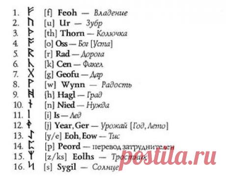 Нортумбрийские руны 

Как уже говорилось, древние германские племена англов и саксов принесли руны на Британские острова в середине I тысячелетия н.э. В течение нескольких веков англосаксы неоднократно изменяли рунический строй, вводя в него все новые руны.
Показать полностью…