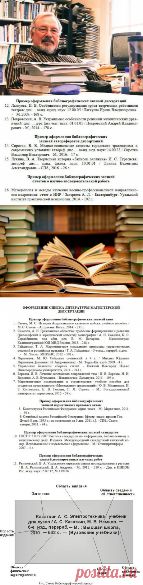 VUZZone - помощь студентам: контрольные, курсовые, дипломные: Как оформить список литературы в диссертации: ГОСТ, примеры и правила оформления