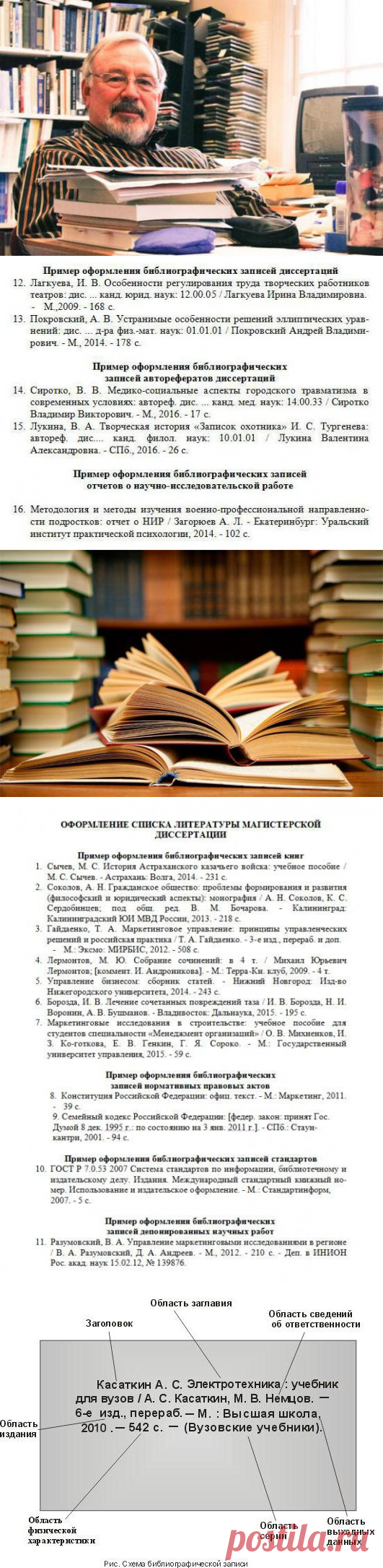 VUZZone - помощь студентам: контрольные, курсовые, дипломные: Как оформить список литературы в диссертации: ГОСТ, примеры и правила оформления