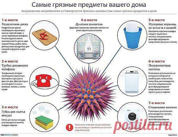 ГРЯЗНЫЕ ПРЕДМЕТЫ