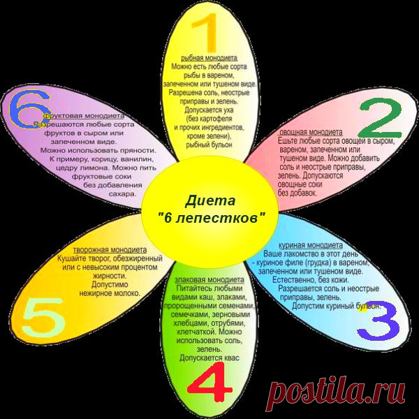 Обалденная диета 6 лепестков