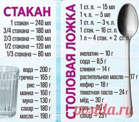 Если нет весов, но нужно узнать граммовку