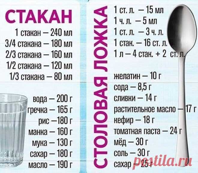 Если нет весов, но нужно узнать граммовку