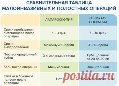 «Небольшие камни в почках лечение. Все о почках: Небольшие камни в почках лечение - и другая полезная информация. Большой камень в почке удаляют через небольшой разрез, сделанный в спине. К такому способу прибегают, если не удается его раздробить другими способами. Пациент восстанавливается после этого за один-два дня. Для этого полезно пить больше клюквенного или брусничного сока. Лечению образований в почках данной разновидности способствует мясн...