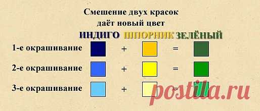 Крашение шелка натуральными красителями