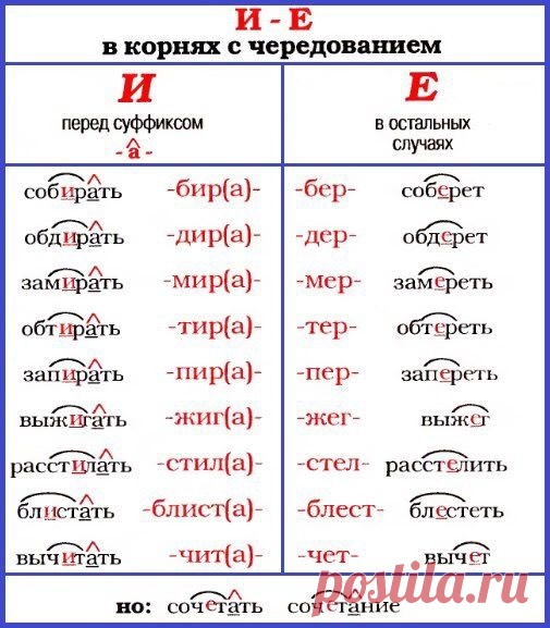 Pin page