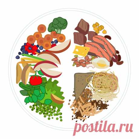 Как питаться правильно?