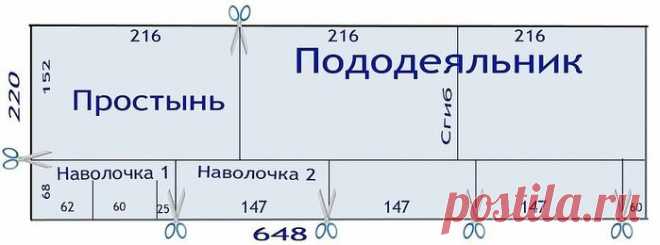 Раскрой постельного белья