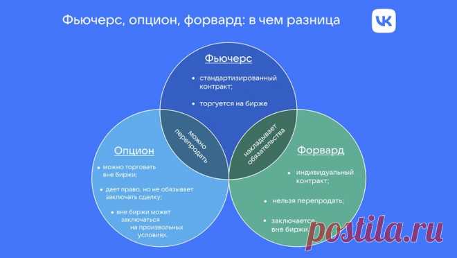 ФЬЮЧЕРС: что это простыми словами, виды, как зафиксировать цену и условия на рынке через фьючерсный контракт на газ, золото, доллар, нефть, какие риски торговли - Финансы Mail
