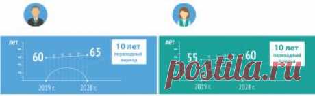Что нужно знать про новый закон о пенсиях