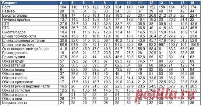 длина регланной линии для детей таблица по возрасту: 1 тыс изображений найдено в Яндекс.Картинках