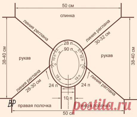Вязание реглана