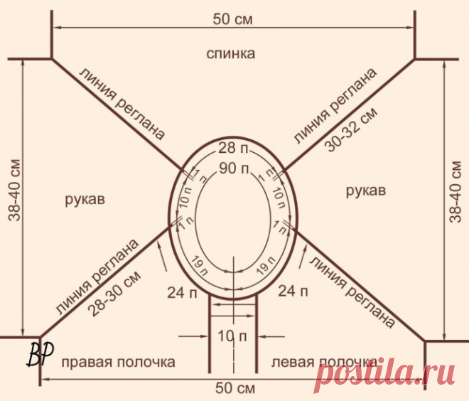 Вязание реглана