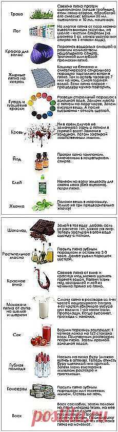 Как очистить самые разные пятна? Сохраните,... Новое в Вашей подборке на Постила.ru - babenko-nastya@mail.ru - Почта Mail.Ru