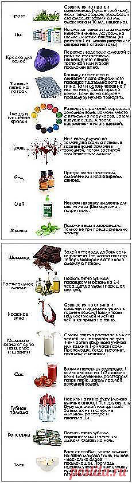 Как очистить самые разные пятна? Сохраните,... Новое в Вашей подборке на Постила.ru - babenko-nastya@mail.ru - Почта Mail.Ru