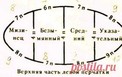 перчатки крючком по кругу схема